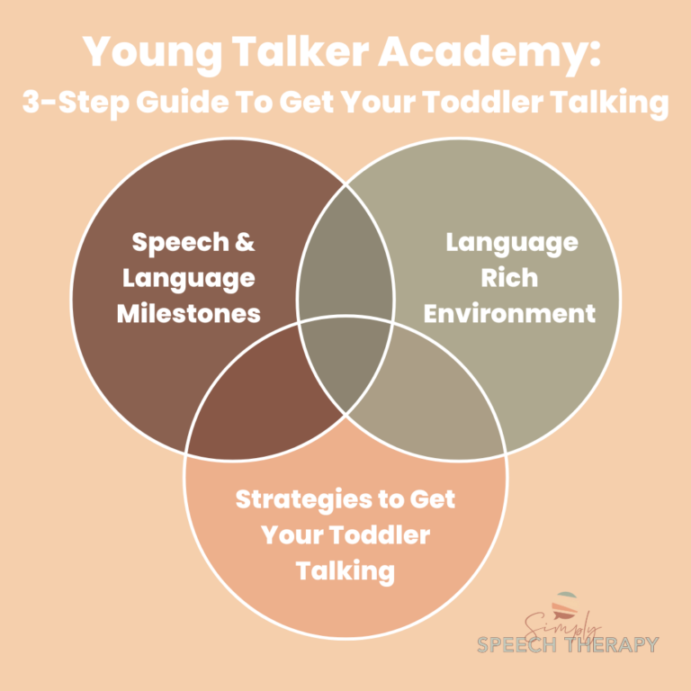 Understand Speech and Language Milestones-2
