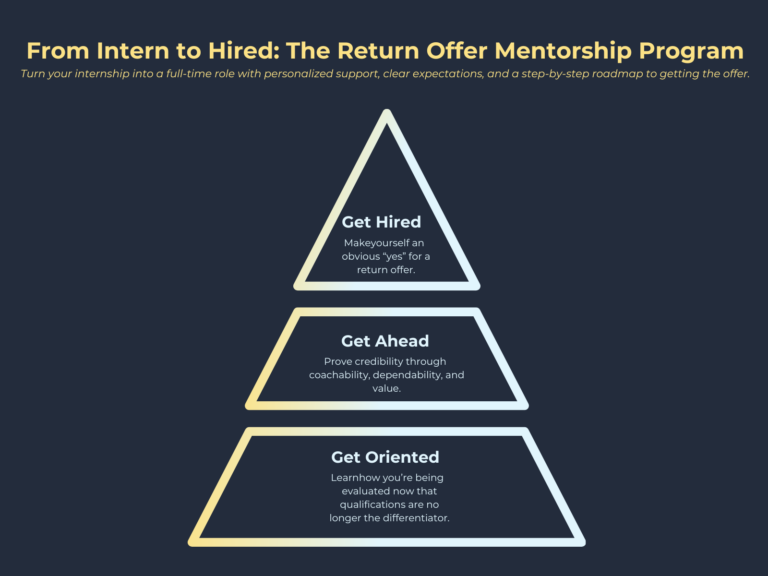 fbl Framework Visuals