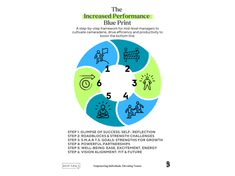 fbl Framework Visuals