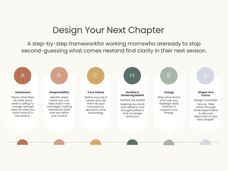 fbl Framework Visuals
