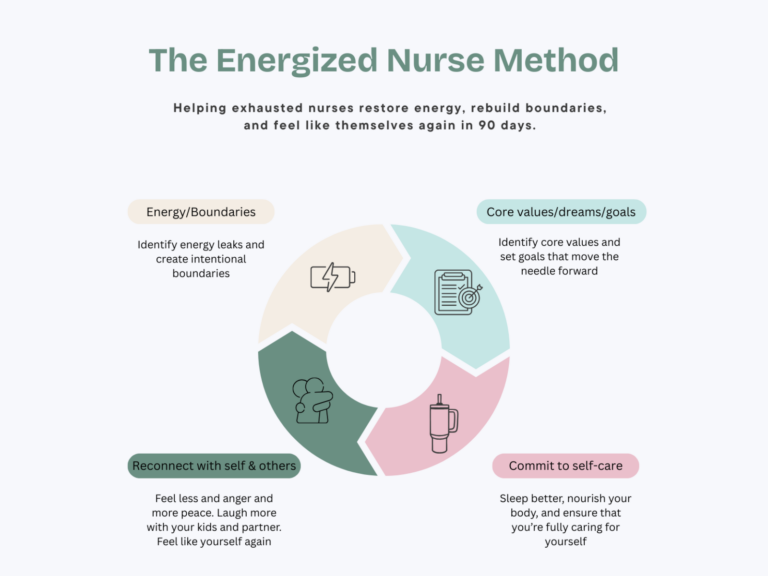 fbl Framework Visuals