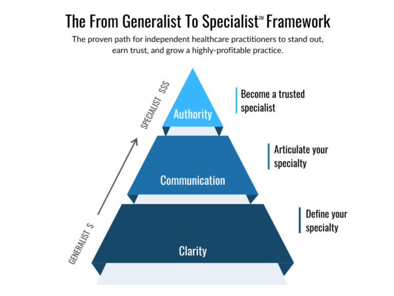 fbl Framework Visuals