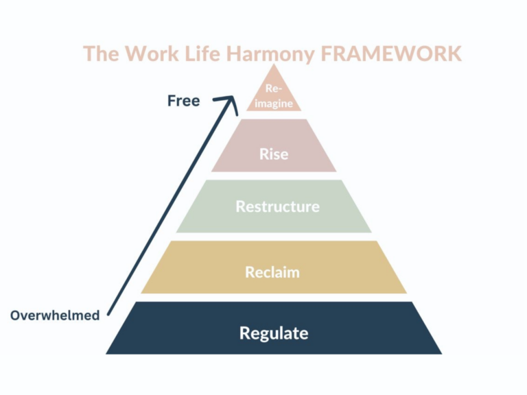 fbl Framework Visuals
